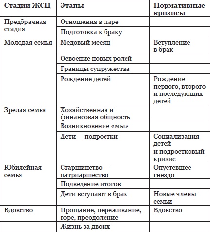 Жизнь после свадьбы. Как построить семейное счастье? 