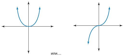 Математическое мышление