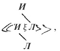 Логико-философский трактат