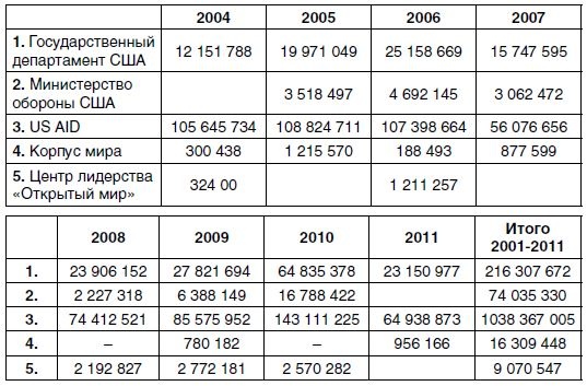 Последняя мировая война. США начинают и проигрывают