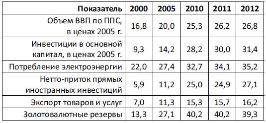 Последняя мировая война. США начинают и проигрывают