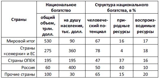 Последняя мировая война. США начинают и проигрывают