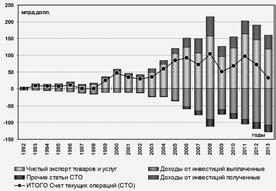 Последняя мировая война. США начинают и проигрывают