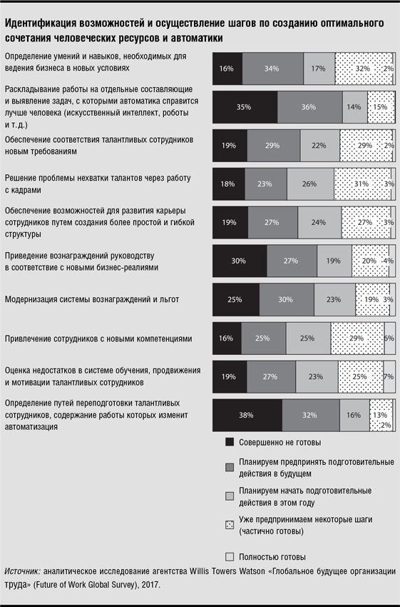 Реинжиниринг бизнеса