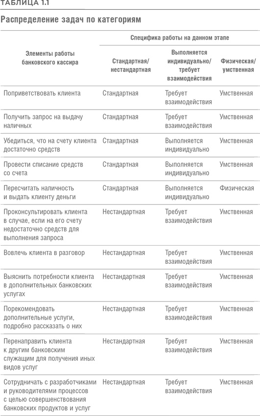 Реинжиниринг бизнеса