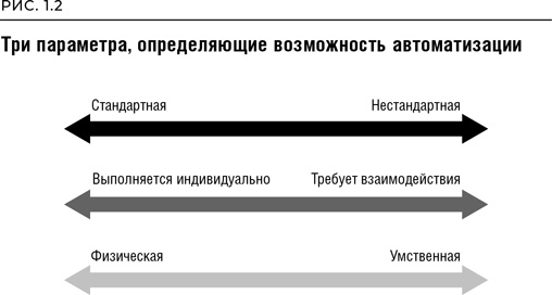 Реинжиниринг бизнеса