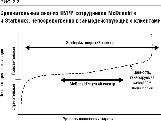 Реинжиниринг бизнеса