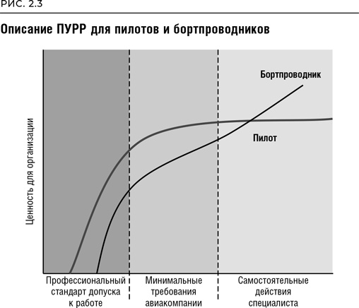 Реинжиниринг бизнеса