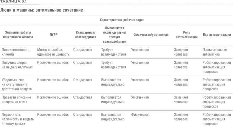 Реинжиниринг бизнеса