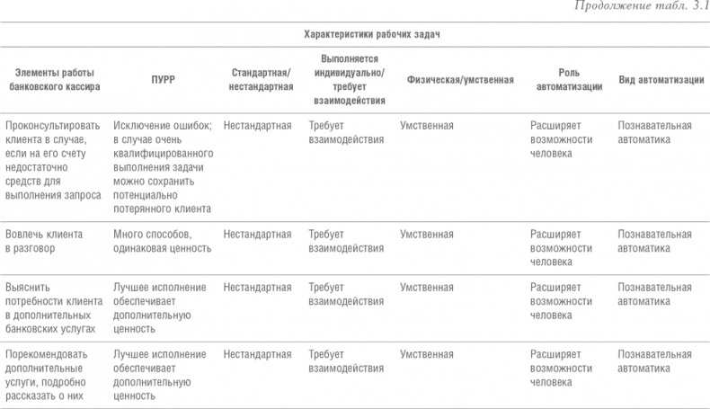 Реинжиниринг бизнеса