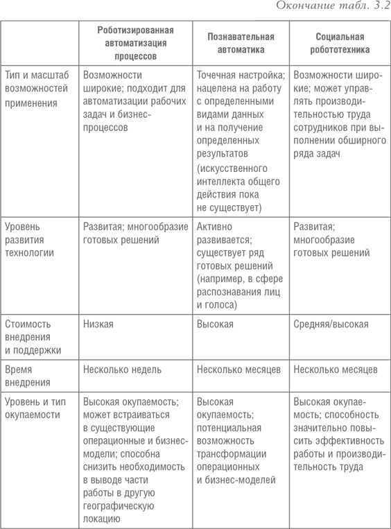 Реинжиниринг бизнеса