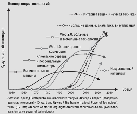 Реинжиниринг бизнеса