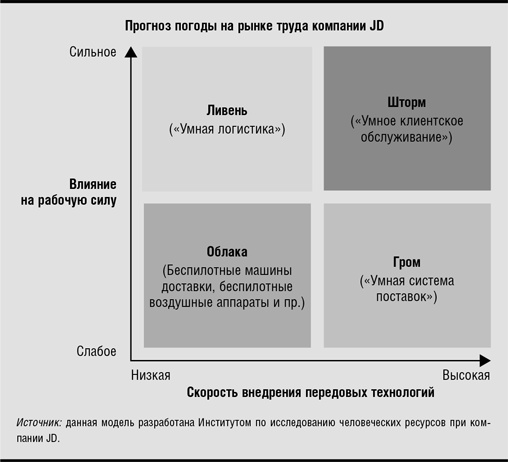 Реинжиниринг бизнеса