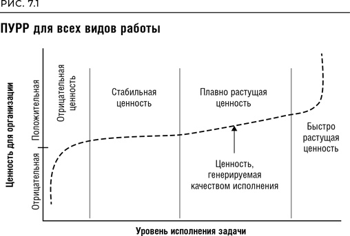 Реинжиниринг бизнеса