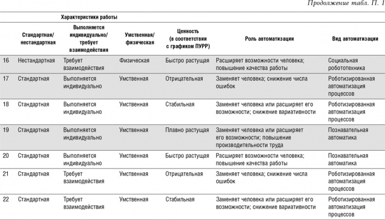 Реинжиниринг бизнеса