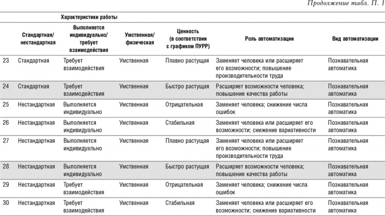 Реинжиниринг бизнеса