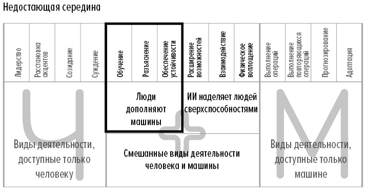 Человек + машина