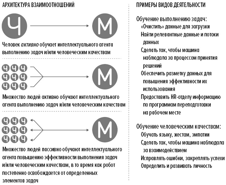 Человек + машина