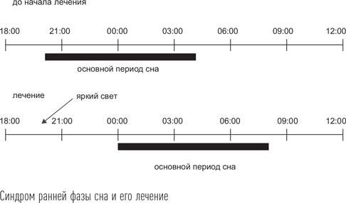 Загадки сна