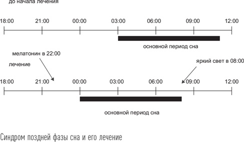 Загадки сна