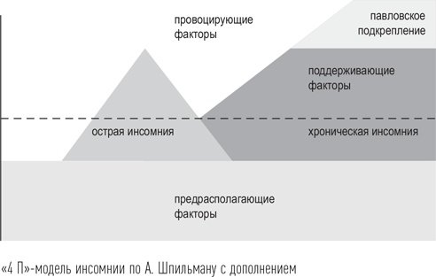 Загадки сна