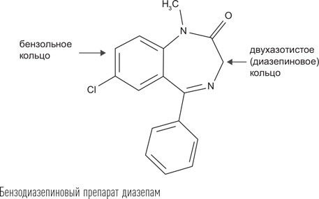 Загадки сна