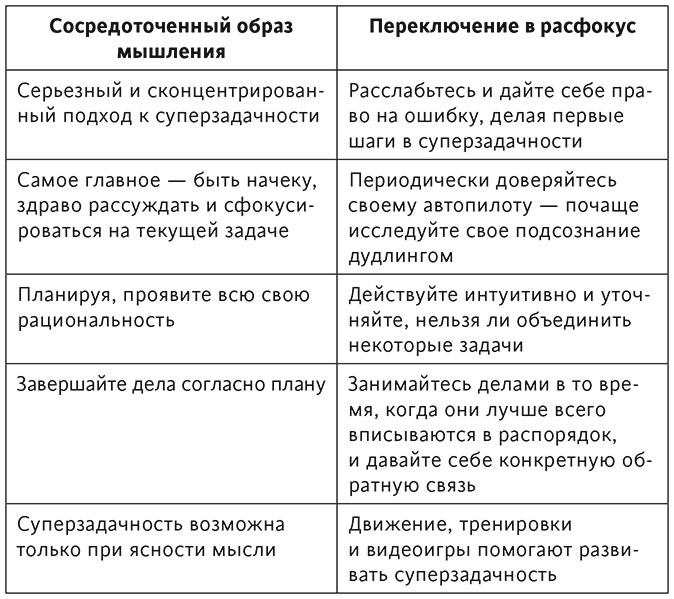 Варгань, кропай, марай и пробуй