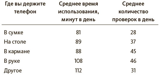 Разреши себе скучать