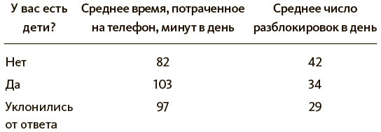 Разреши себе скучать