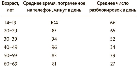 Разреши себе скучать