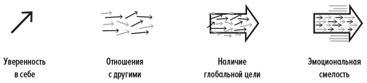 Эмоциональная смелость