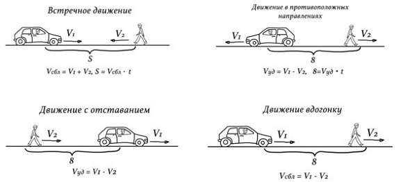 38 типов задач начальной школы и как их решать