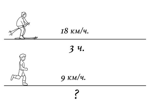 38 типов задач начальной школы и как их решать