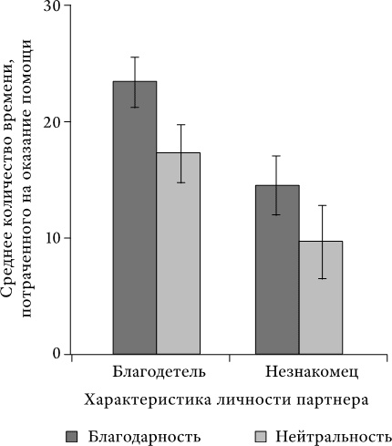 Успех и удача