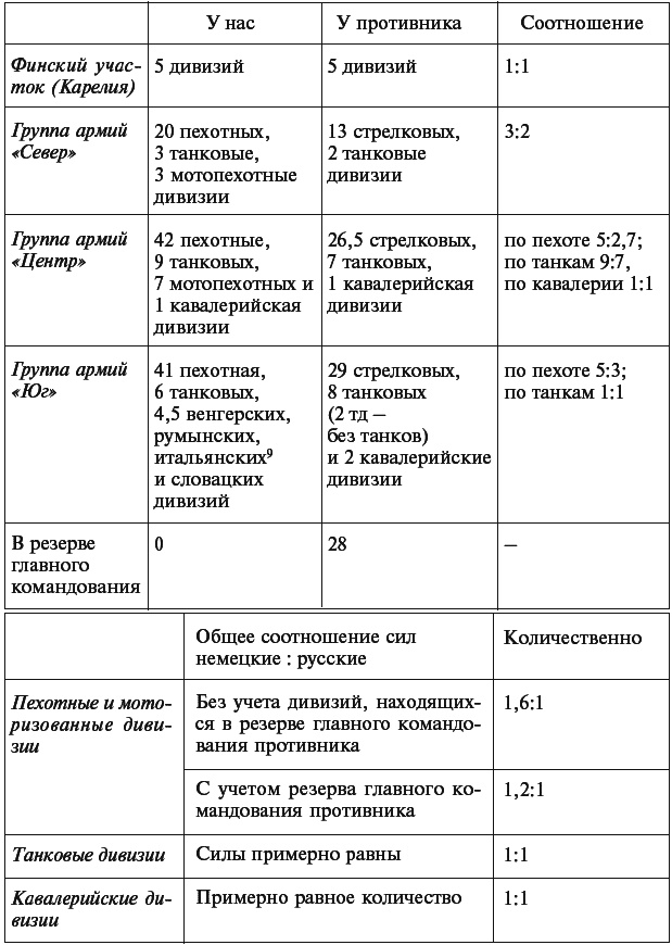 Военный дневник. 1941–1942