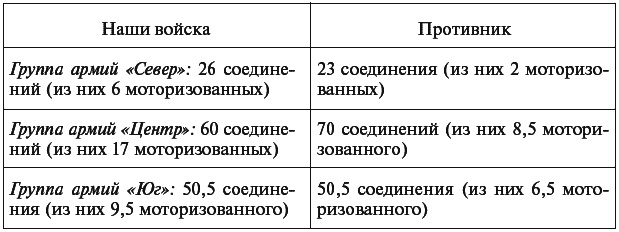 Военный дневник. 1941–1942