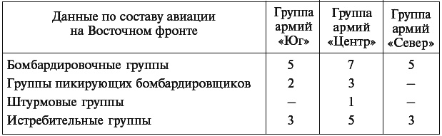 Военный дневник. 1941–1942