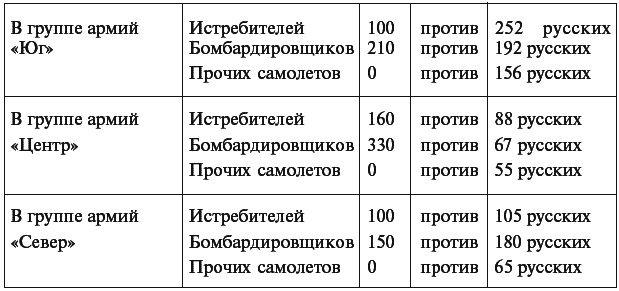 Военный дневник. 1941–1942