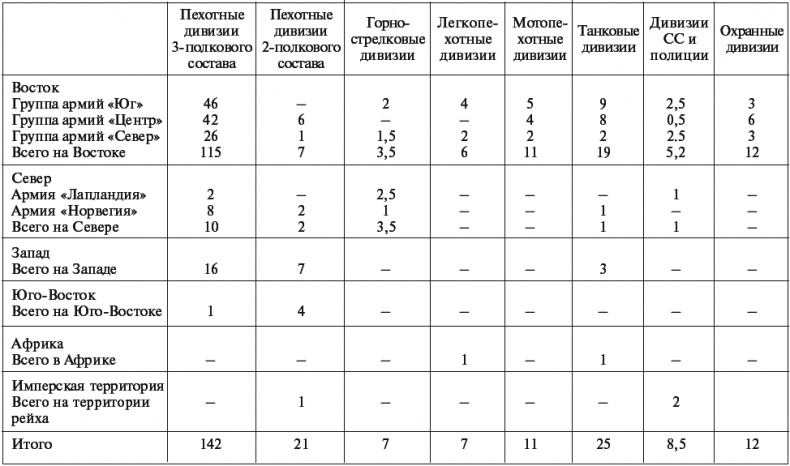 Военный дневник. 1941–1942