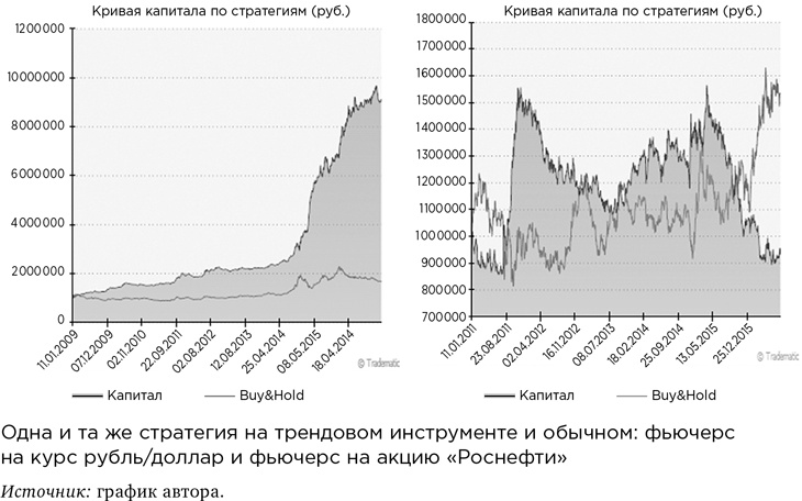 Деньги без дураков. Почему инвестировать сложнее, чем кажется, и как это делать правильно