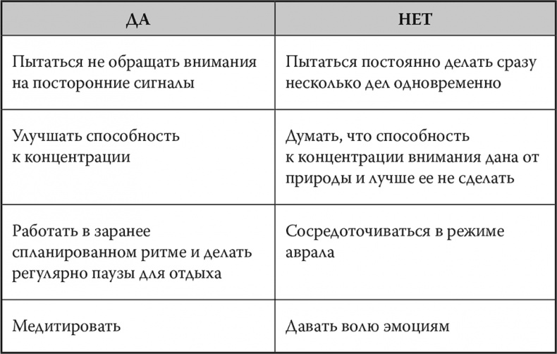 Мозг. Инструкция пользователя