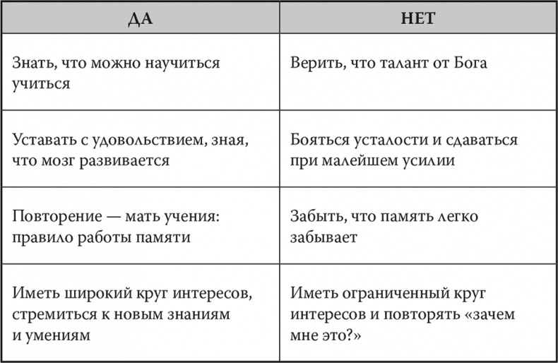 Мозг. Инструкция пользователя