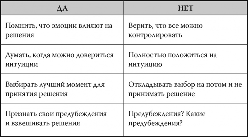 Мозг. Инструкция пользователя