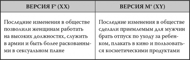 Мозг. Инструкция пользователя