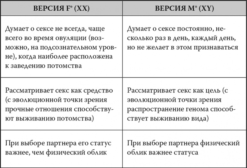 Мозг. Инструкция пользователя