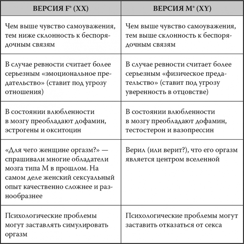 Мозг. Инструкция пользователя