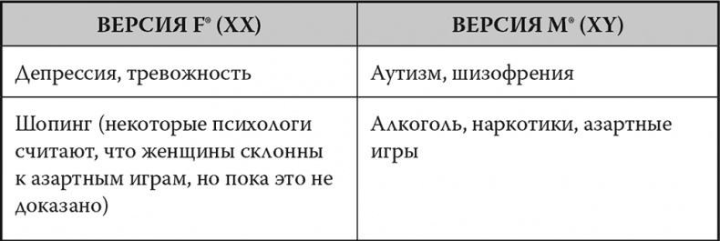 Мозг. Инструкция пользователя