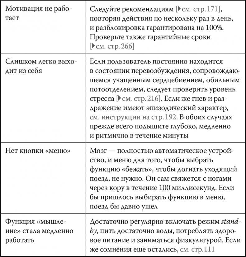 Мозг. Инструкция пользователя