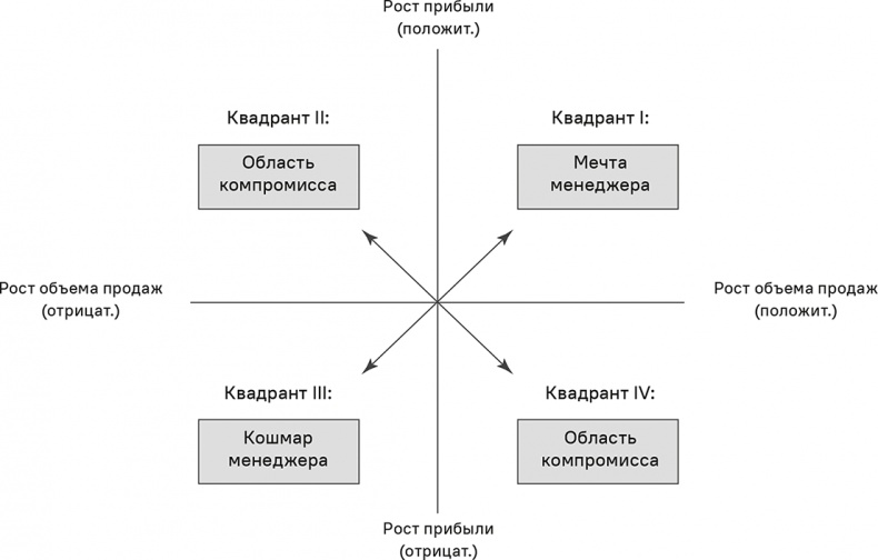 Прайс-менеджмент