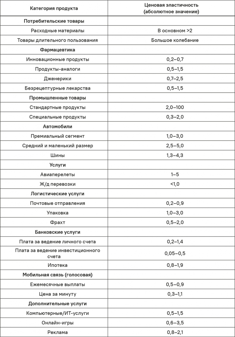 Прайс-менеджмент